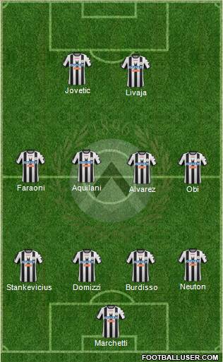 Udinese Formation 2012