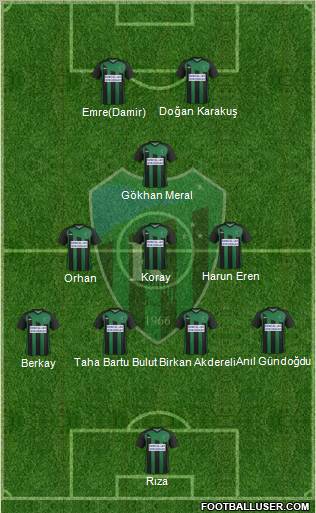 Kocaelispor Formation 2012