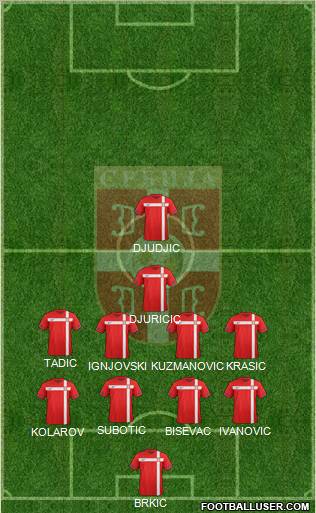 Serbia Formation 2012