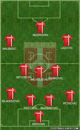 Serbia Formation 2012