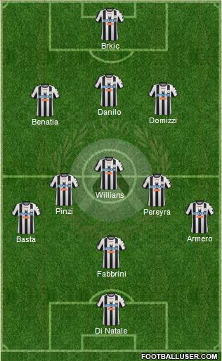 Udinese Formation 2012