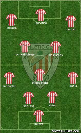 Bilbao Athletic Formation 2012