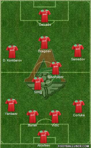 Lokomotiv Moscow Formation 2012