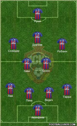 CSKA Moscow Formation 2012