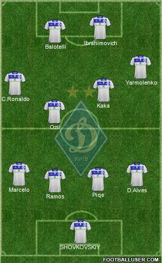 Dinamo Kiev Formation 2012