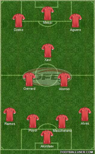 Austria Formation 2012