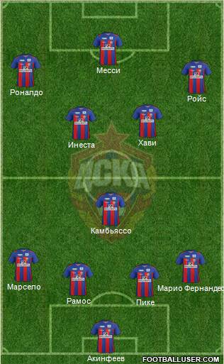 CSKA Moscow Formation 2012