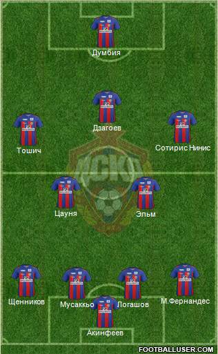 CSKA Moscow Formation 2012