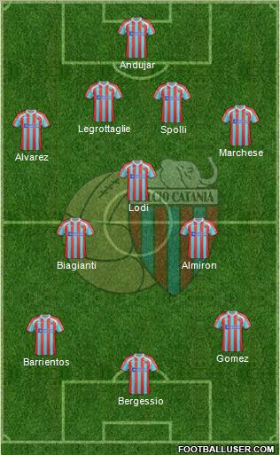 Catania Formation 2012