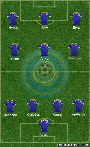 Kazakhstan Formation 2012