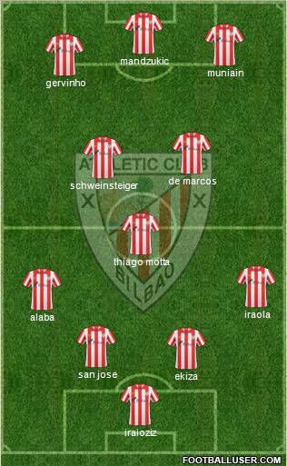 Bilbao Athletic Formation 2012