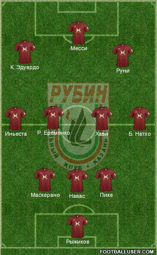 Rubin Kazan Formation 2012