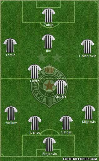 FK Partizan Beograd Formation 2012