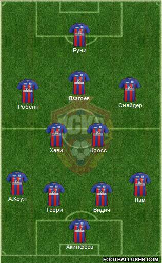 CSKA Moscow Formation 2012