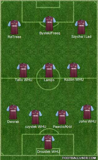 West Ham United Formation 2012