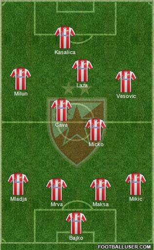 FC Red Star Belgrade Formation 2012