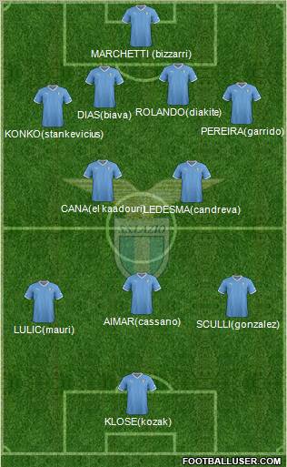 S.S. Lazio Formation 2012