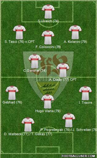 VfB Stuttgart Formation 2012