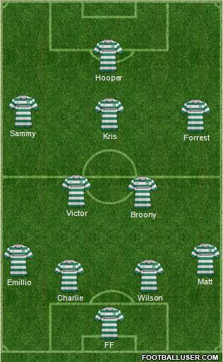 Celtic Formation 2012