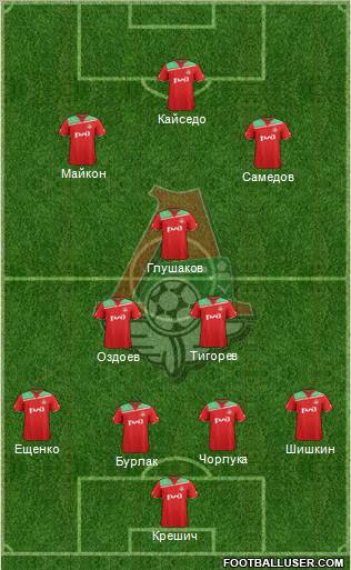 Lokomotiv Moscow Formation 2012