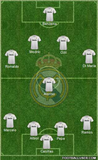 Real Madrid C.F. Formation 2012