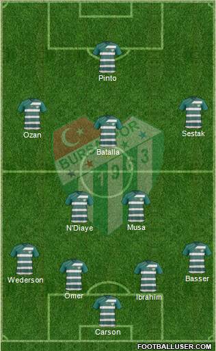 Bursaspor Formation 2012