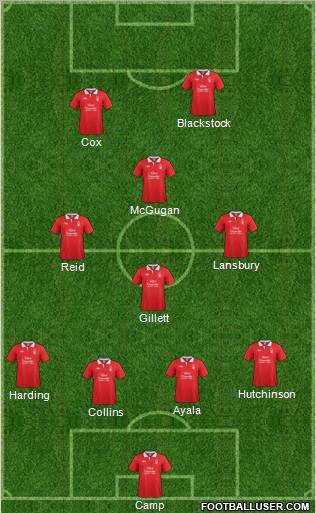 Nottingham Forest Formation 2012