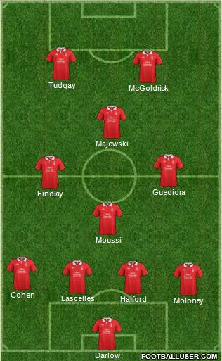 Nottingham Forest Formation 2012