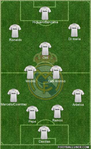 Real Madrid C.F. Formation 2012