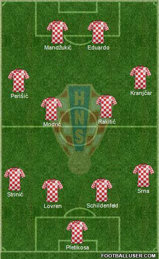 Croatia Formation 2012