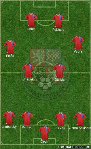 Czech Republic Formation 2012