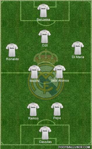 Real Madrid C.F. Formation 2012