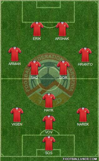 Armenia Formation 2012