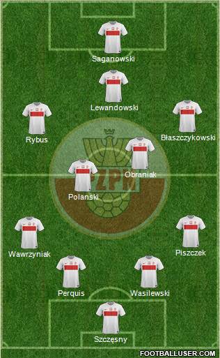 Poland Formation 2012