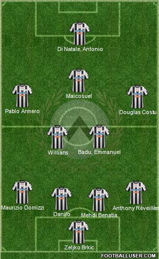 Udinese Formation 2012