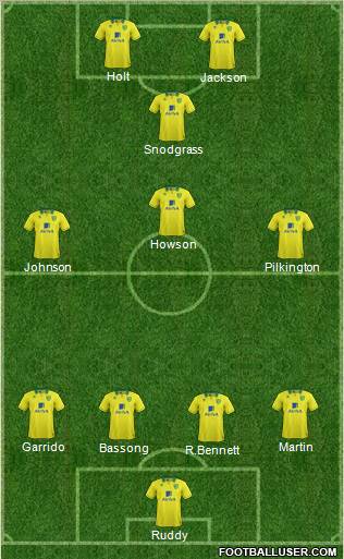 Norwich City Formation 2012