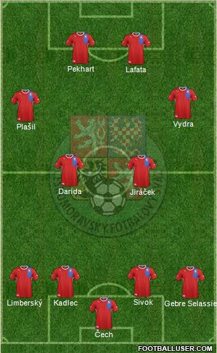 Czech Republic Formation 2012