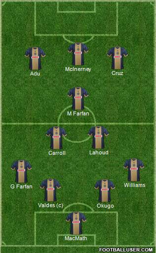 Philadelphia Union Formation 2012