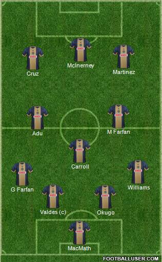 Philadelphia Union Formation 2012