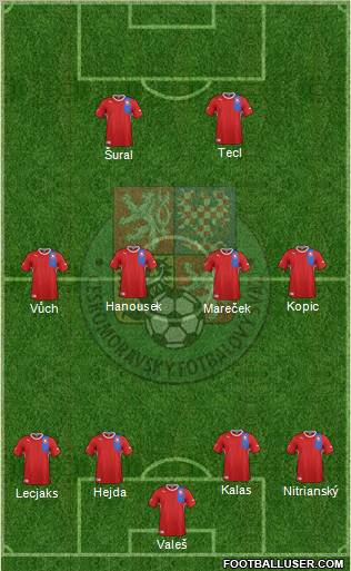 Czech Republic Formation 2012