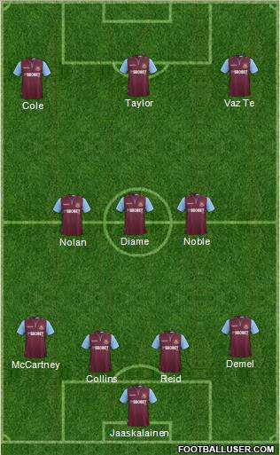 West Ham United Formation 2012