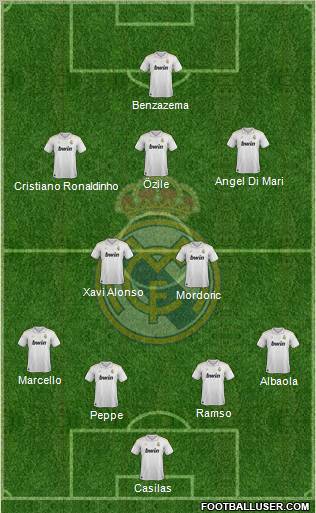 Real Madrid C.F. Formation 2012