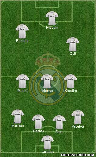 Real Madrid C.F. Formation 2012