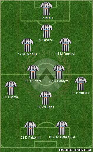 Udinese Formation 2012