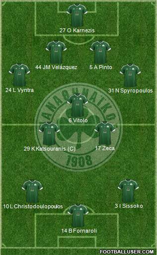 Panathinaikos AO Formation 2012