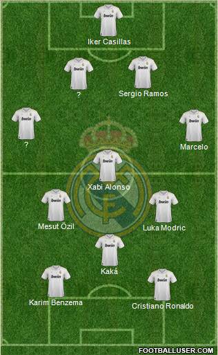 Real Madrid C.F. Formation 2012