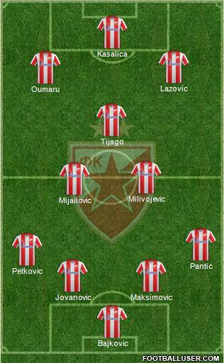 FC Red Star Belgrade Formation 2012