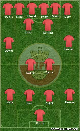 Poland Formation 2012