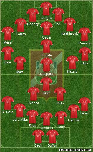 Spartak Nalchik Formation 2012