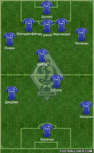 Dinamo Moscow Formation 2012